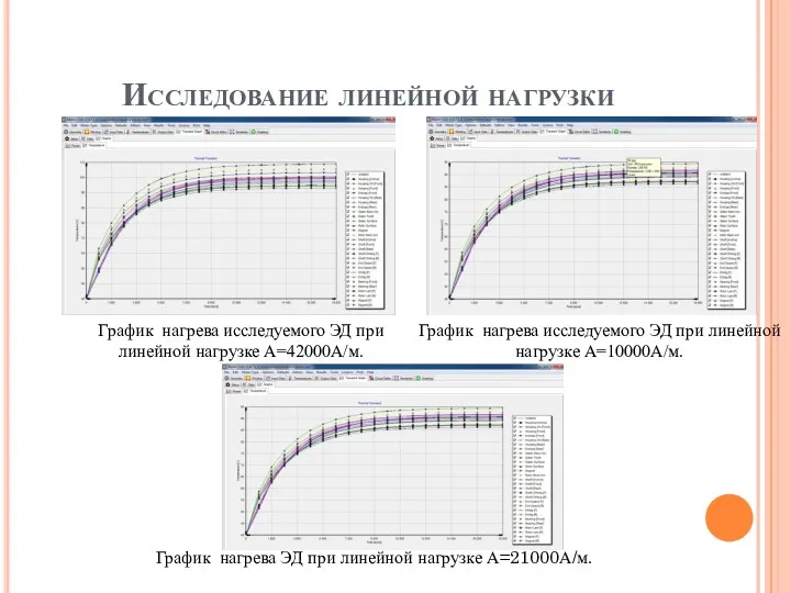 Исследование линейной нагрузки График нагрева исследуемого ЭД при линейной нагрузке