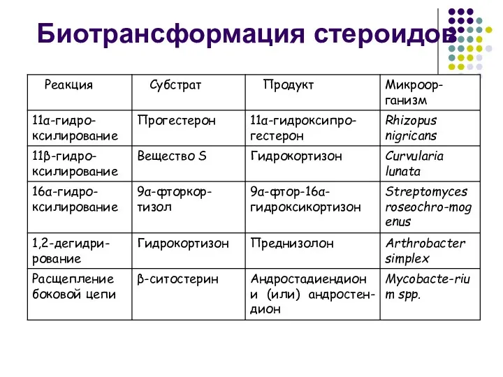 Биотрансформация стероидов