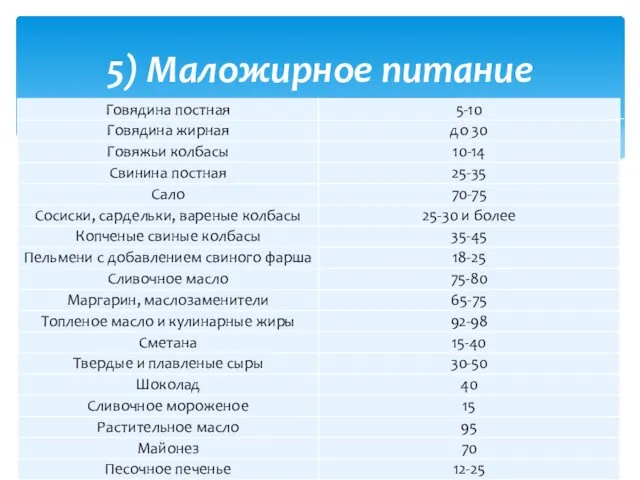 5) Маложирное питание