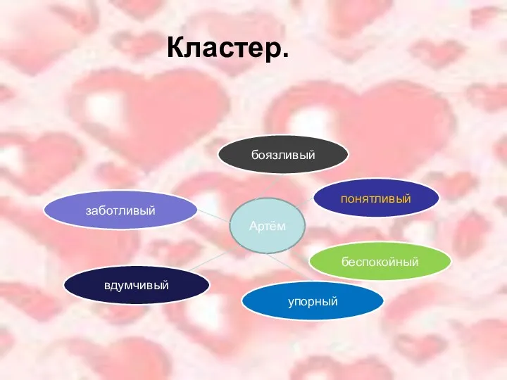 Кластер. Артём понятливый упорный беспокойный вдумчивый заботливый боязливый