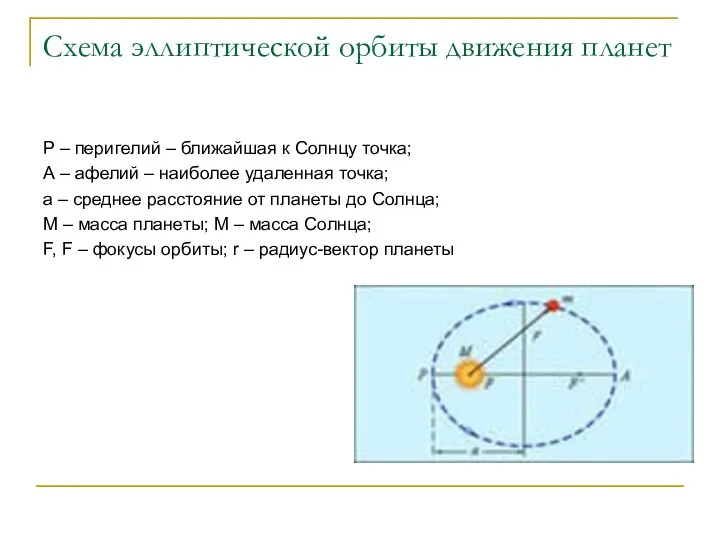 Схема эллиптической орбиты движения планет Р – перигелий – ближайшая