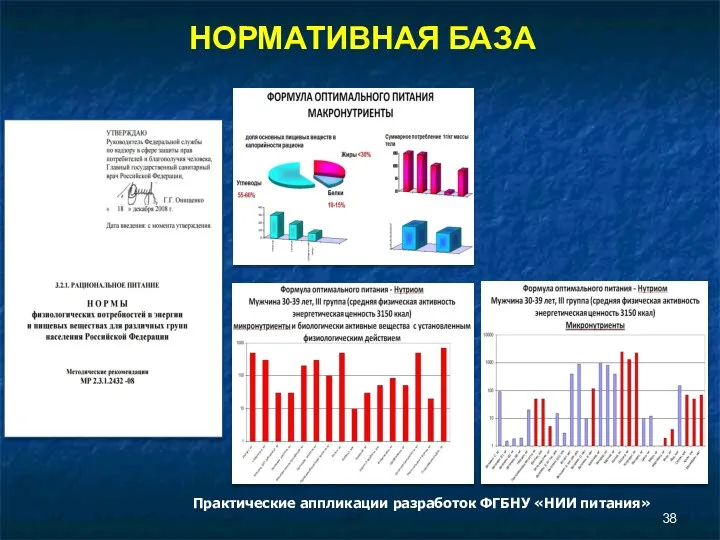 Практические аппликации разработок ФГБНУ «НИИ питания» НОРМАТИВНАЯ БАЗА