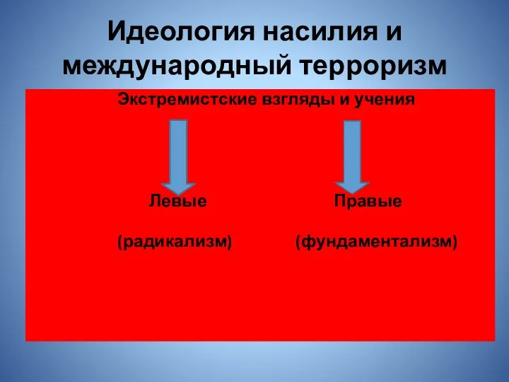 Идеология насилия и международный терроризм Экстремистские взгляды и учения Левые Правые (радикализм) (фундаментализм)