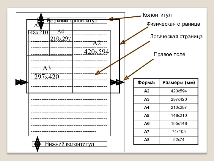 Параметры страницы Microsoft Word ---------------------------------------------------------------------------------------------------------------------------------------------------------------------------------------------------------------------------------------------------------------------------------------------------------------------------------------------------------------------------------------------------------------------------------------------------------------------------------------------------------------------------------------------------------------------------------------------------------------------------------------------------------------------------------------------------------- Физическая страница Логическая страница Правое поле Верхний колонтитул Нижний колонтитул Колонтитул