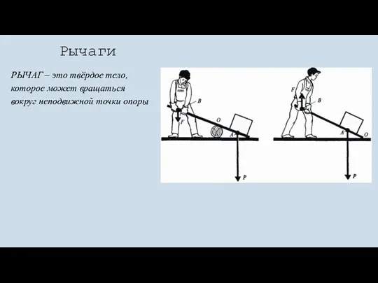 Рычаги РЫЧАГ – это твёрдое тело, которое может вращаться вокруг неподвижной точки опоры