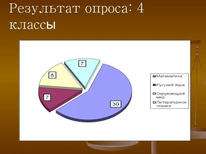 Результат опроса: 4 классы