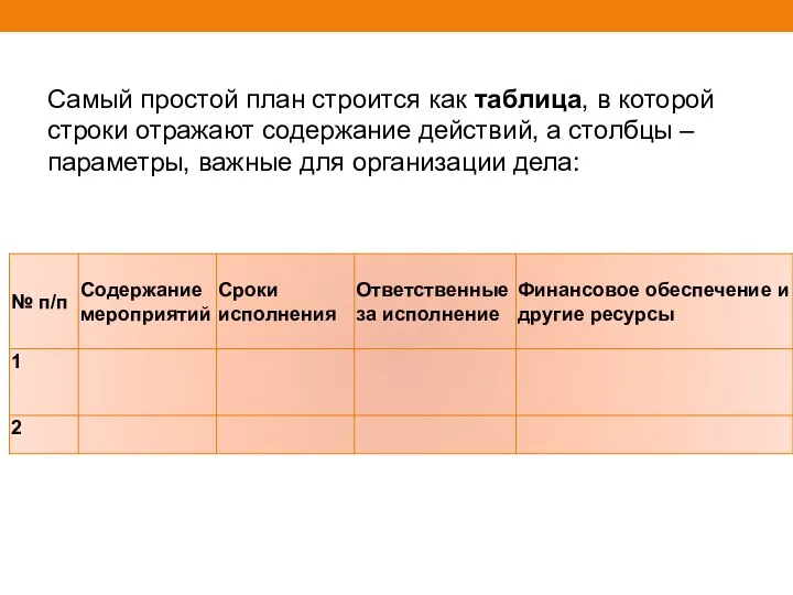 Самый простой план строится как таблица, в которой строки отражают