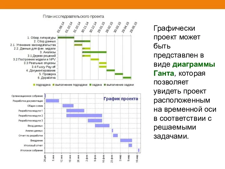 Графически проект может быть представлен в виде диаграммы Ганта, которая