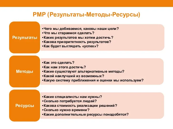 РМР (Результаты-Методы-Ресурсы)