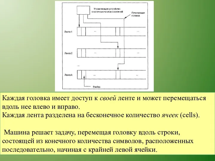 Каждая головка имеет доступ к своей ленте и может перемещаться