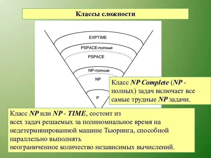 Классы сложности Класс NP или NP - TIME, состоит из всех задач решаемых