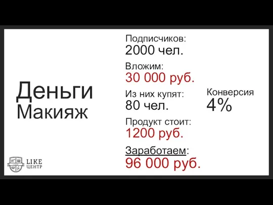 Подписчиков: 2000 чел. Вложим: 30 000 руб. Из них купят: