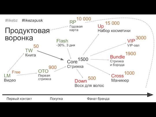 LM Видео TW Книга Core Стрижка Down Воск для волос