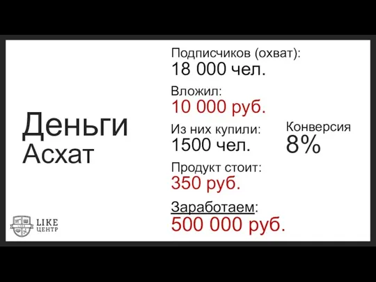 Подписчиков (охват): 18 000 чел. Вложил: 10 000 руб. Из