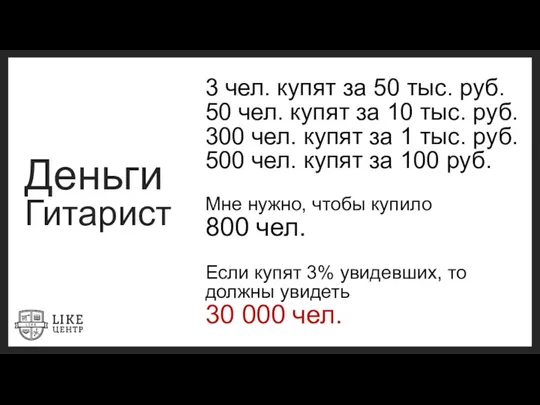 3 чел. купят за 50 тыс. руб. 50 чел. купят