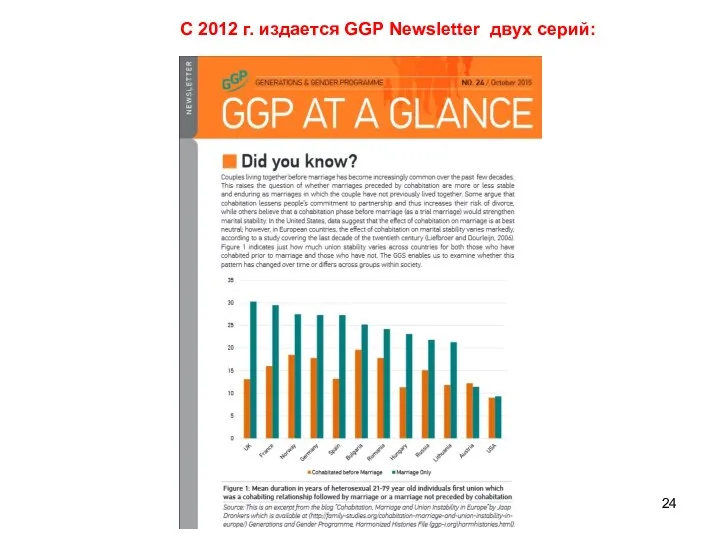 С 2012 г. издается GGP Newsletter двух серий: