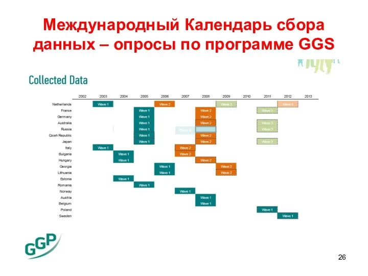 Международный Календарь сбора данных – опросы по программе GGS Wave 2