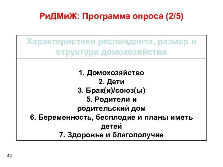 РиДМиЖ: Программа опроса (2/5)