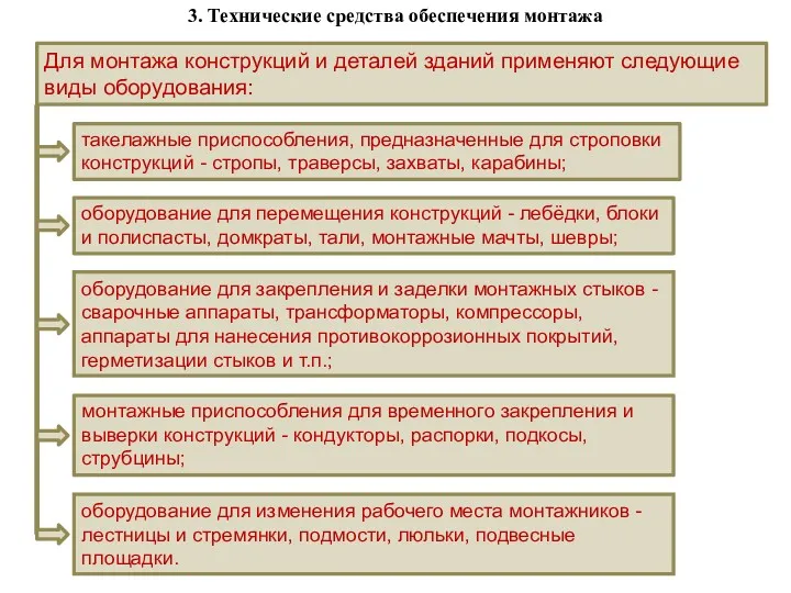 3. Технические средства обеспечения монтажа оборудование для закрепления и заделки