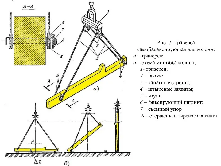 Рис. 7. Траверса самобалансирующая для колонн: а – траверса; б