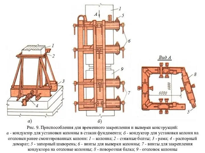 Рис. 9. Приспособления для временного закрепления и выверки конструкций: а