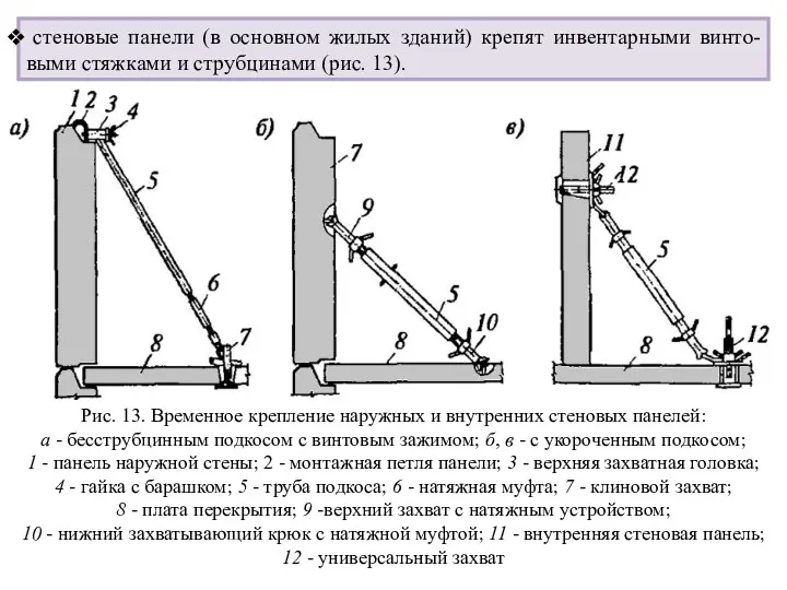 стеновые панели (в основном жилых зданий) крепят инвентарными винто-выми стяжками