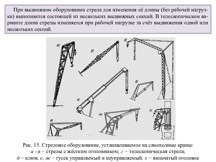 Рис. 15. Стреловое оборудование, устанавливаемое на самоходные краны: а -