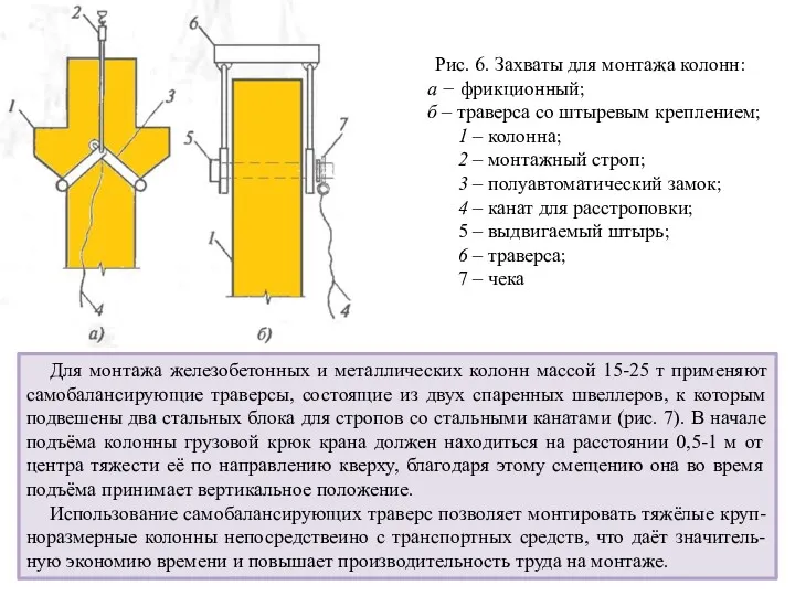 Рис. 6. Захваты для монтажа колонн: а − фрикционный; б