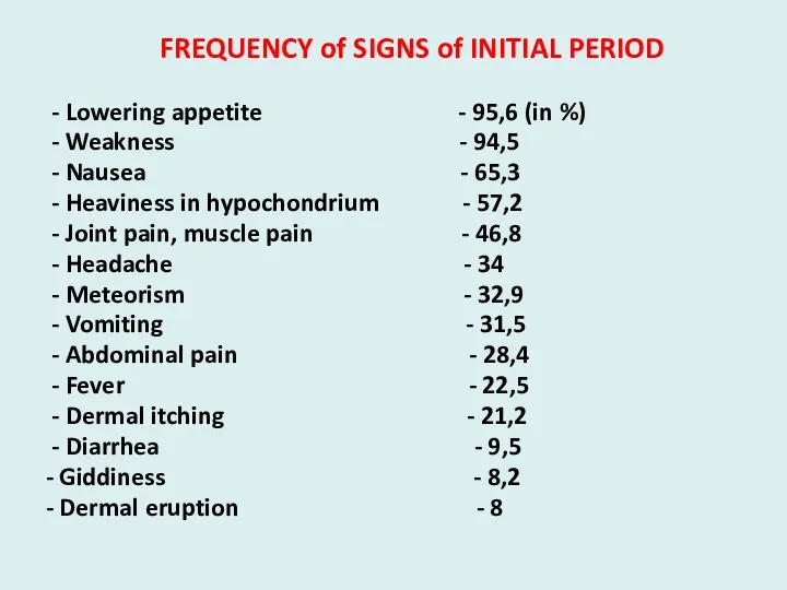 FREQUENCY of SIGNS of INITIAL PERIOD - Lowering appetite - 95,6 (in %)