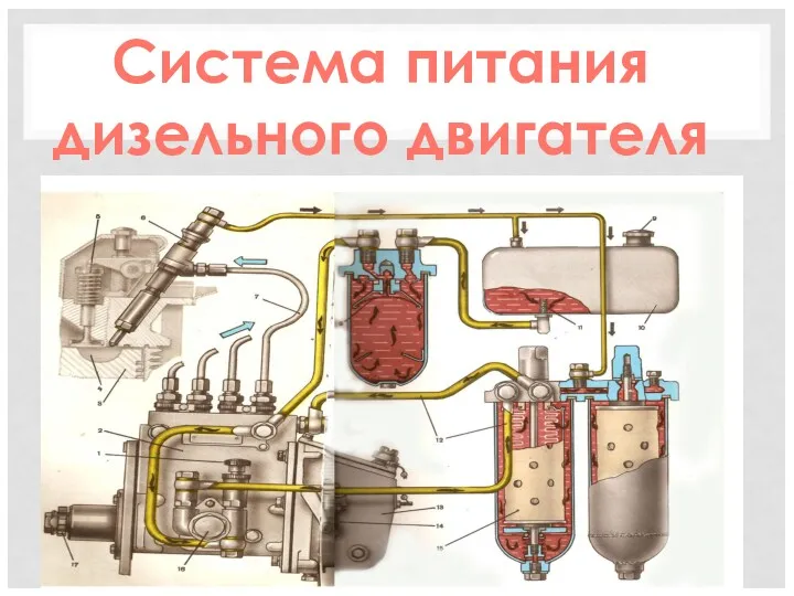 Система питания дизельного двигателя