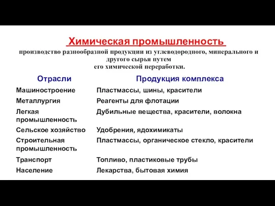 Химическая промышленность - производство разнообразной продукции из углеводородного, минерального и другого сырья путем его химической переработки.