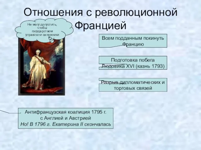 Отношения с революционной Францией Не могу допустить, чтобы государством управляли