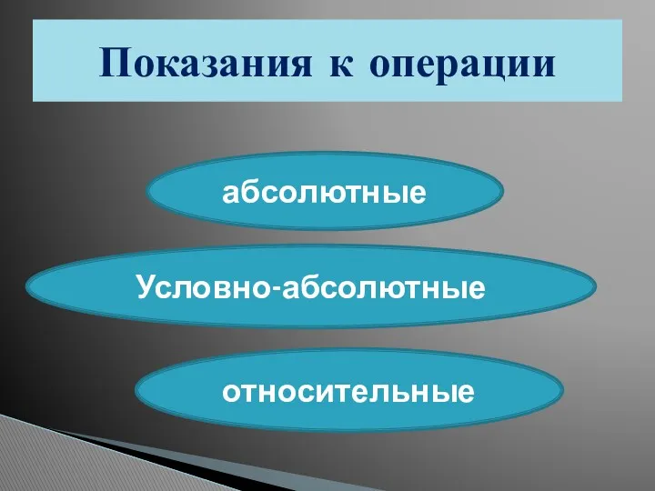 Показания к операции абсолютные Условно-абсолютные относительные