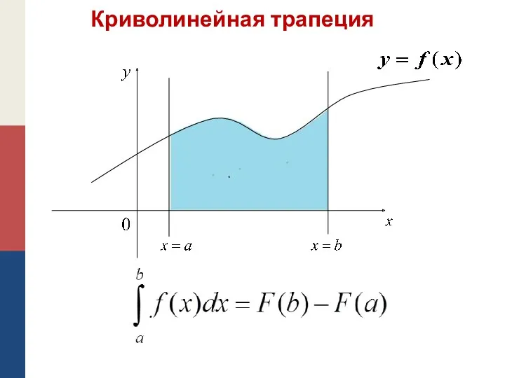 Криволинейная трапеция