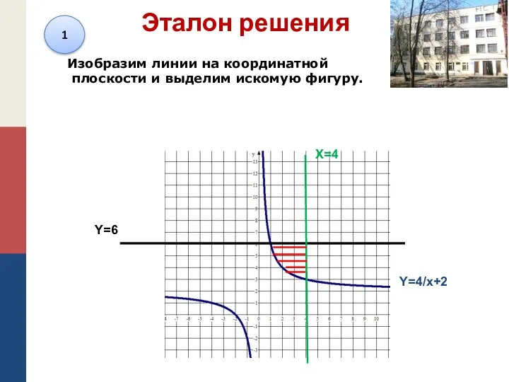 Эталон решения Y=6 X=4 Y=4/x+2 1 Изобразим линии на координатной плоскости и выделим искомую фигуру.