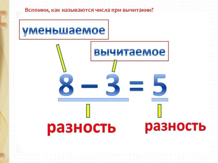 Вспомни, как называются числа при вычитании?