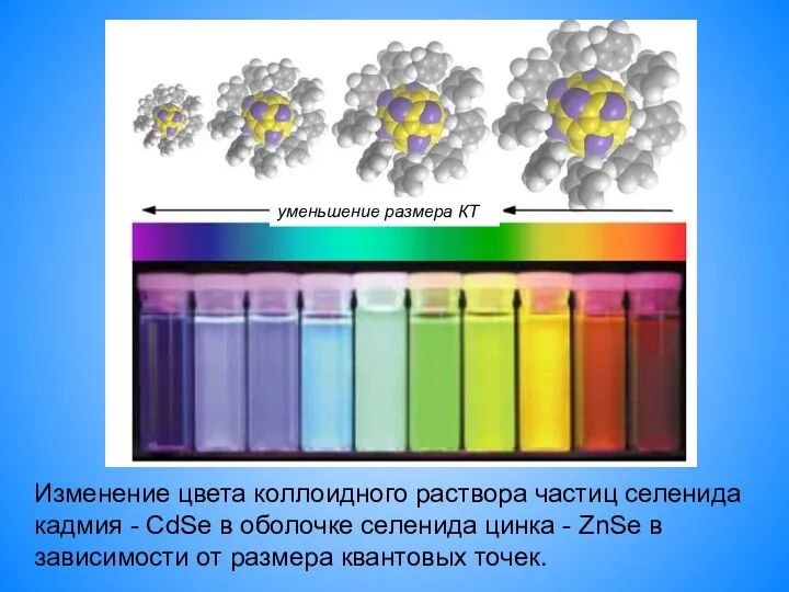 Изменение цвета коллоидного раствора частиц селенида кадмия - CdSe в