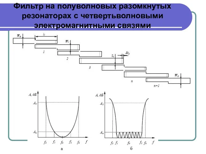 Фильтр на полуволновых разомкнутых резонаторах с четвертьволновыми электромагнитными связями