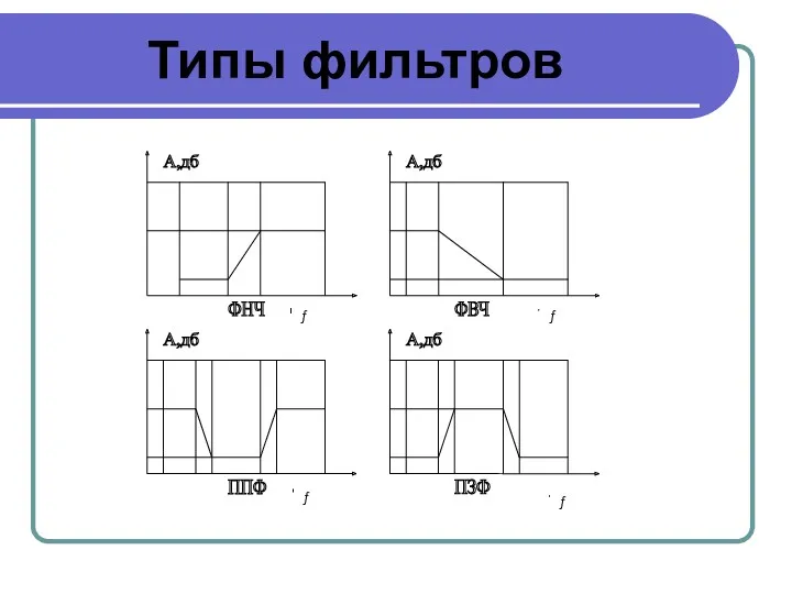 Типы фильтров