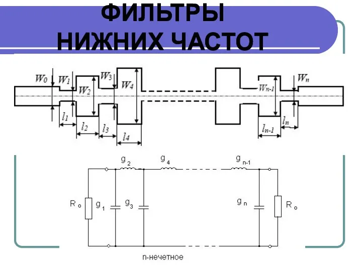 ФИЛЬТРЫ НИЖНИХ ЧАСТОТ ФИЛЬТРЫ НИЖНИХ ЧАСТОТ