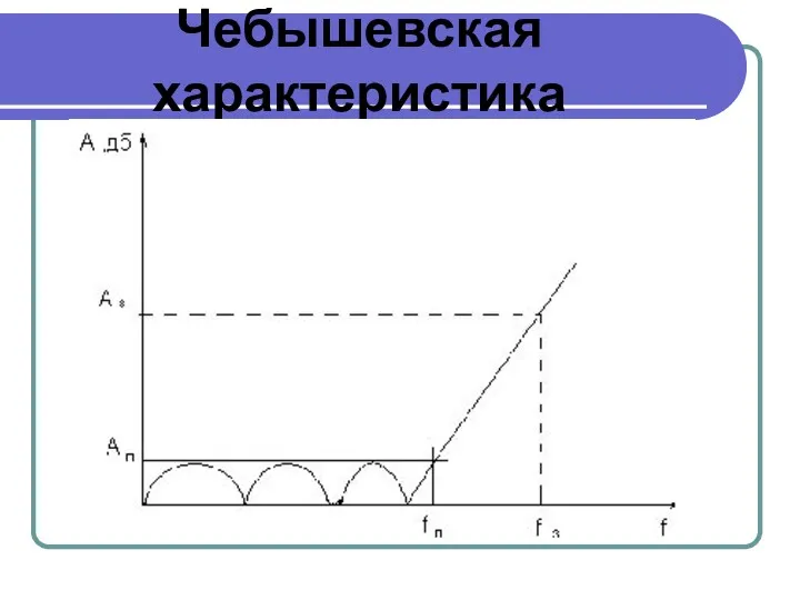 Чебышевская характеристика