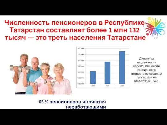 Численность пенсионеров в Республике Татарстан составляет более 1 млн 132