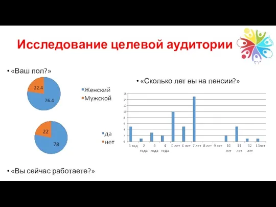 «Ваш пол?» «Сколько лет вы на пенсии?» «Вы сейчас работаете?» Исследование целевой аудитории