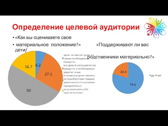 «Как вы оцениваете свое материальное положение?» «Поддерживают ли вас дети/ родственники материально?» Определение целевой аудитории