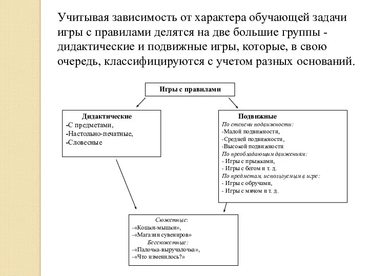 Учитывая зависимость от характера обучающей задачи игры с правилами делятся