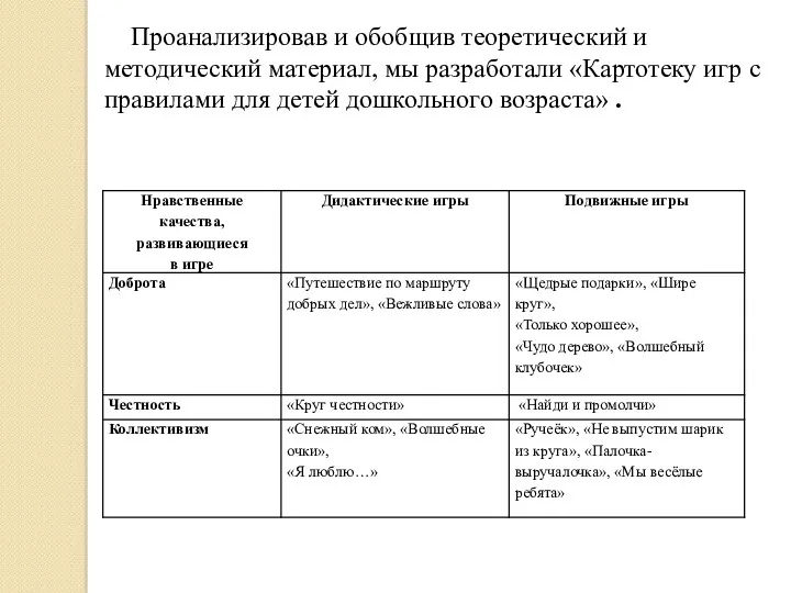 Проанализировав и обобщив теоретический и методический материал, мы разработали «Картотеку