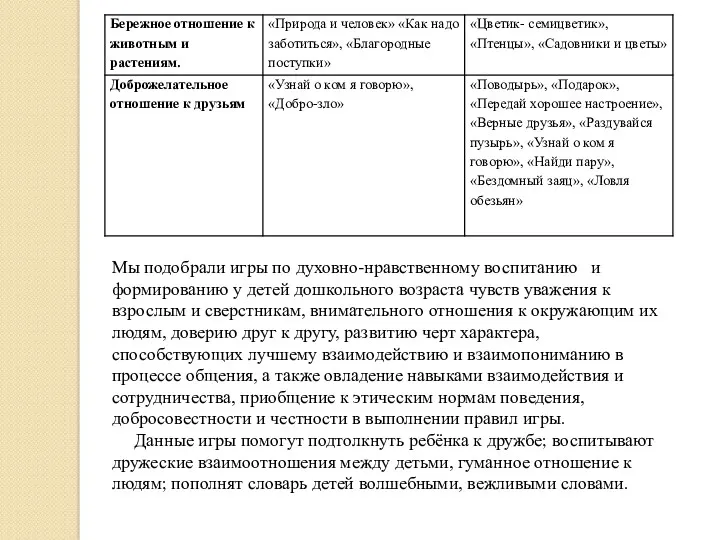 Мы подобрали игры по духовно-нравственному воспитанию и формированию у детей