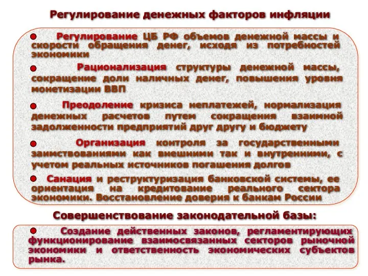 Регулирование денежных факторов инфляции Совершенствование законодательной базы: Регулирование ЦБ РФ