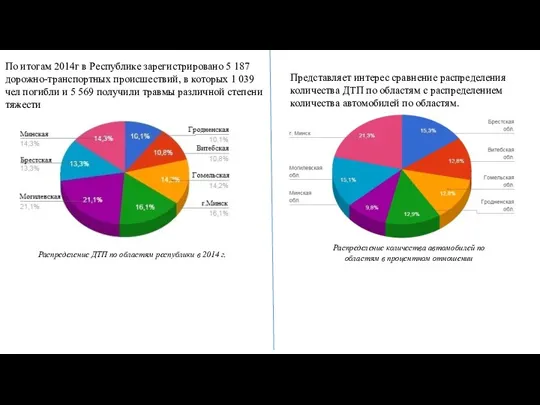 Распределение ДТП по областям республики в 2014 г. По итогам