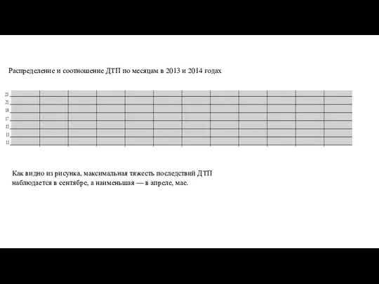 Распределение и соотношение ДТП по месяцам в 2013 и 2014